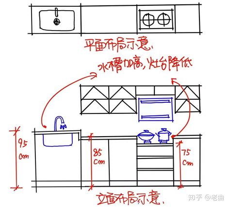 灶台风水尺寸